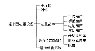起重機(jī)械分類怎么能不知道