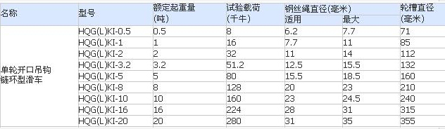 單輪開口吊鉤鏈環式滑車參數圖